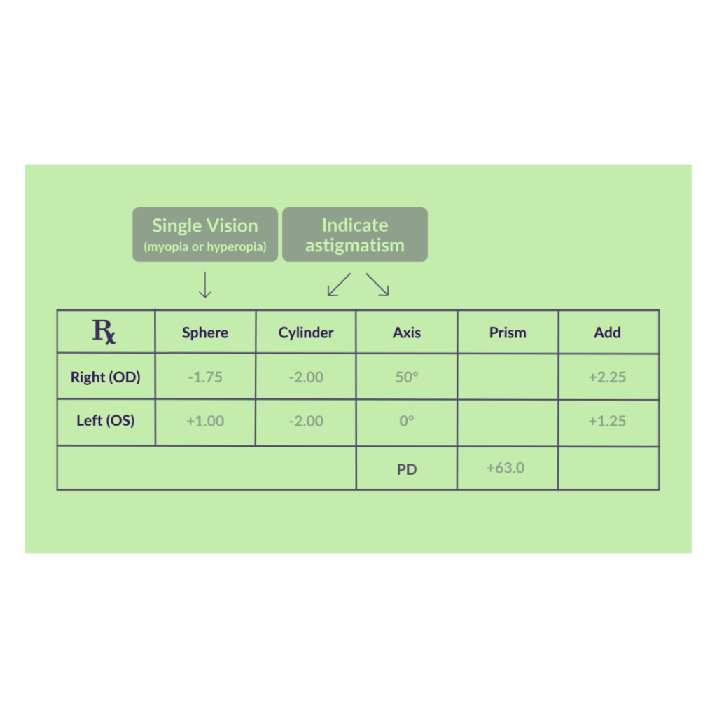 now to read eye prescription