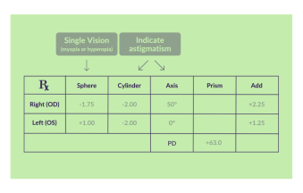 now to read eye prescription